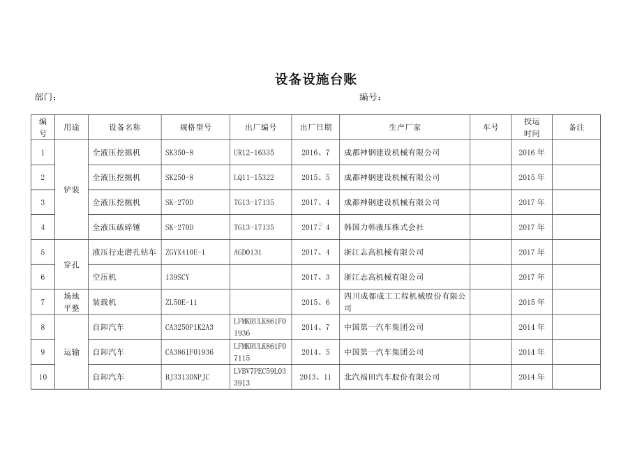 企业设备设施台帐范本参考模板范本.doc_第1页