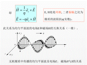 《电磁场与电磁波》课件平面波3.ppt