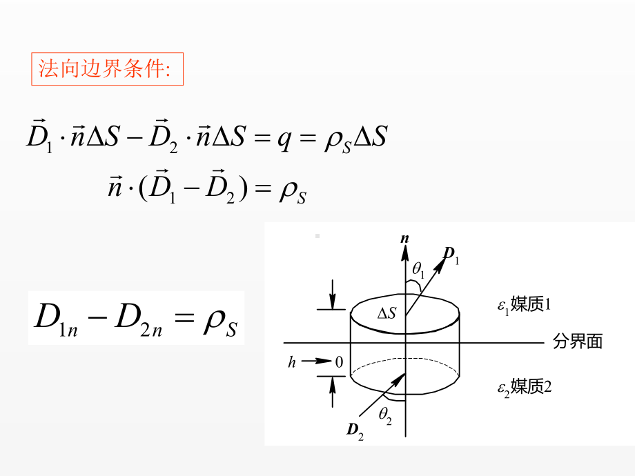 《电磁场与电磁波》课件静电场4.ppt_第2页