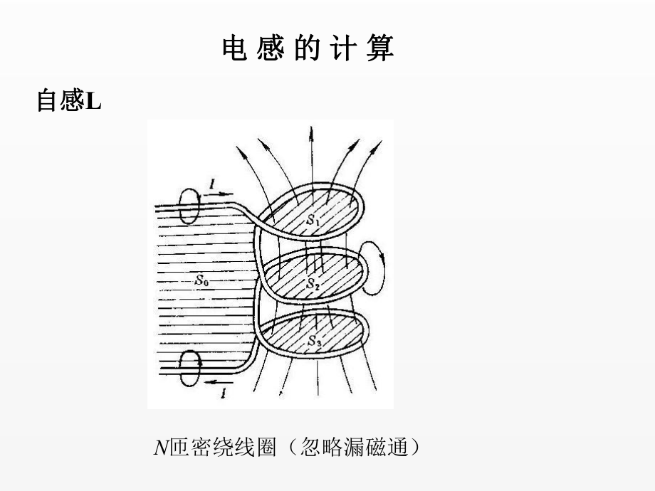 《电磁场与电磁波》课件3恒定磁场电感.ppt_第2页