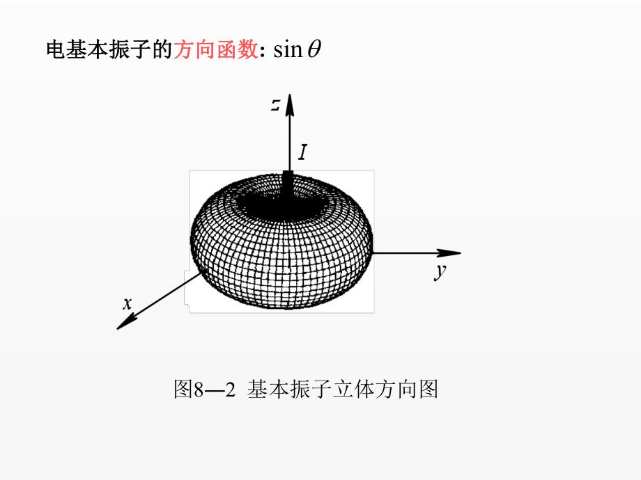 《电磁场与电磁波》课件9-1天线参数.ppt_第3页