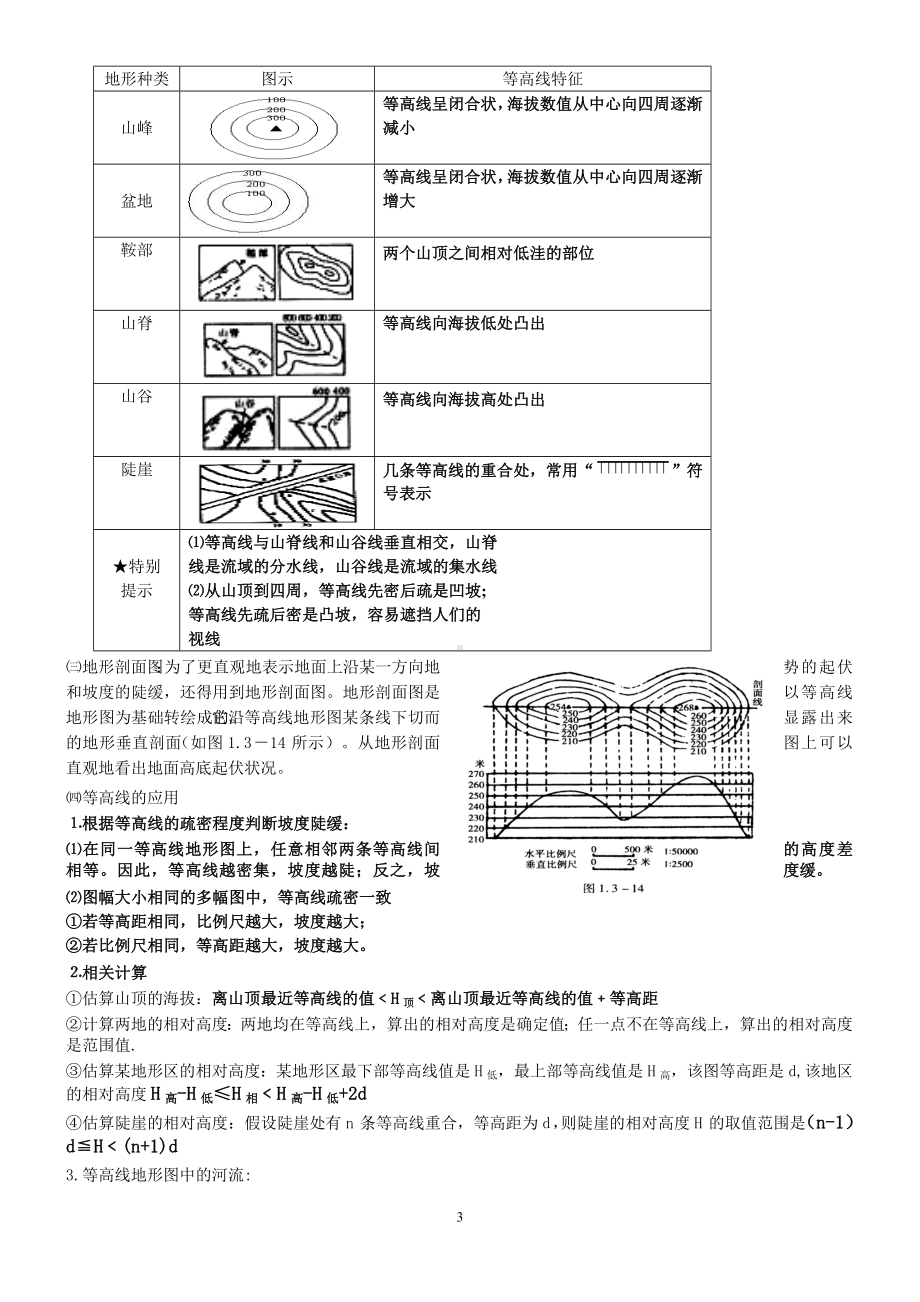 高中地理必修一知识点总结-图文版-全面详尽.doc_第3页