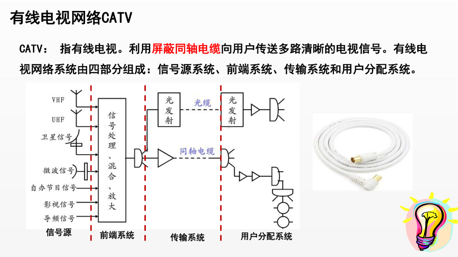 《电信网与接入网》课件（项目4-任务1）广电接入技术.pptx_第3页