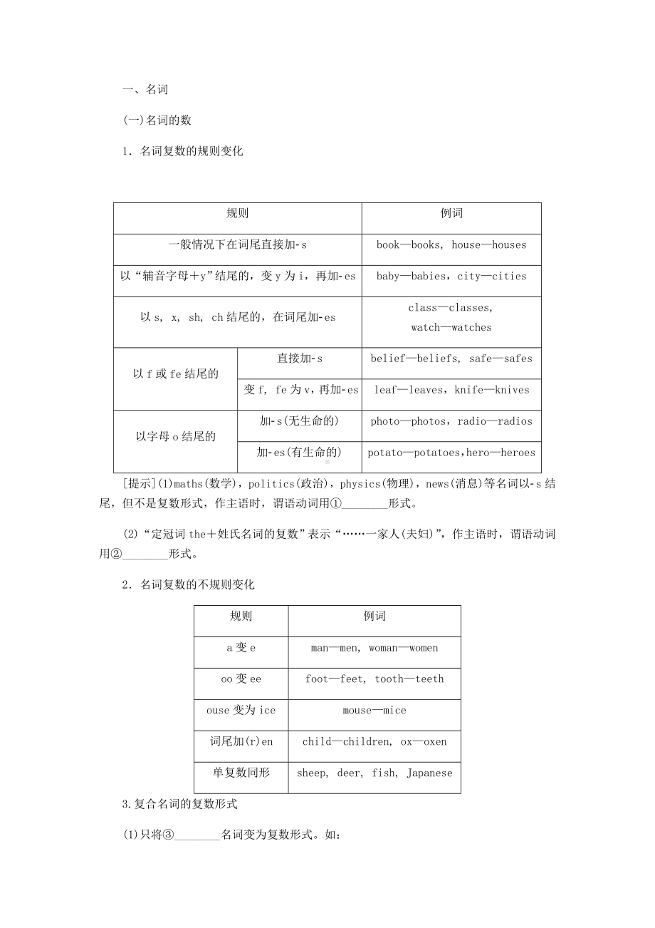 [推荐学习]九年级英语下册Module1Travel模块语法聚焦练习新版外研版.doc_第2页