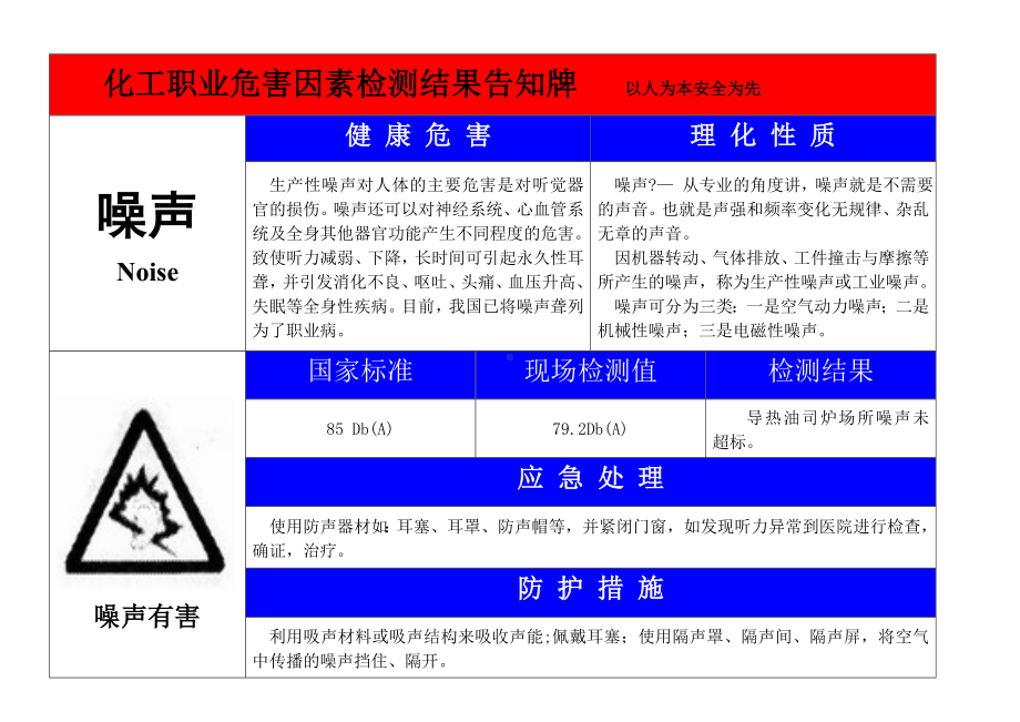 企业职业危害告知牌范本参考模板范本.doc_第2页