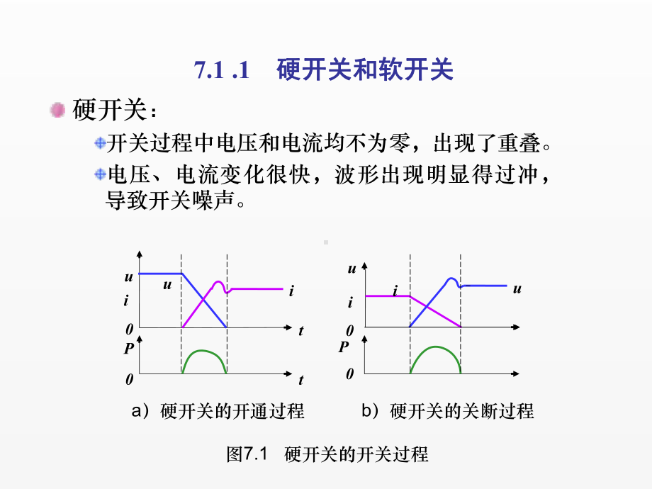 《电力电子技术》课件第7章.ppt_第3页