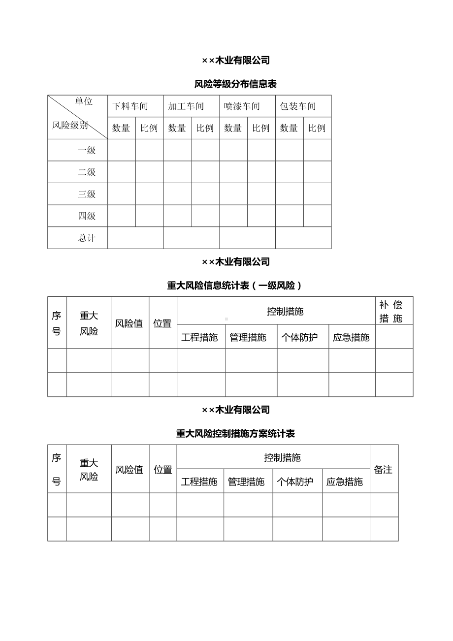 企业安全双体系风险点（危险源）清单表格汇编参考模板范本.doc_第2页