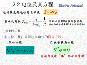 《电磁场与电磁波》课件静电场2.ppt