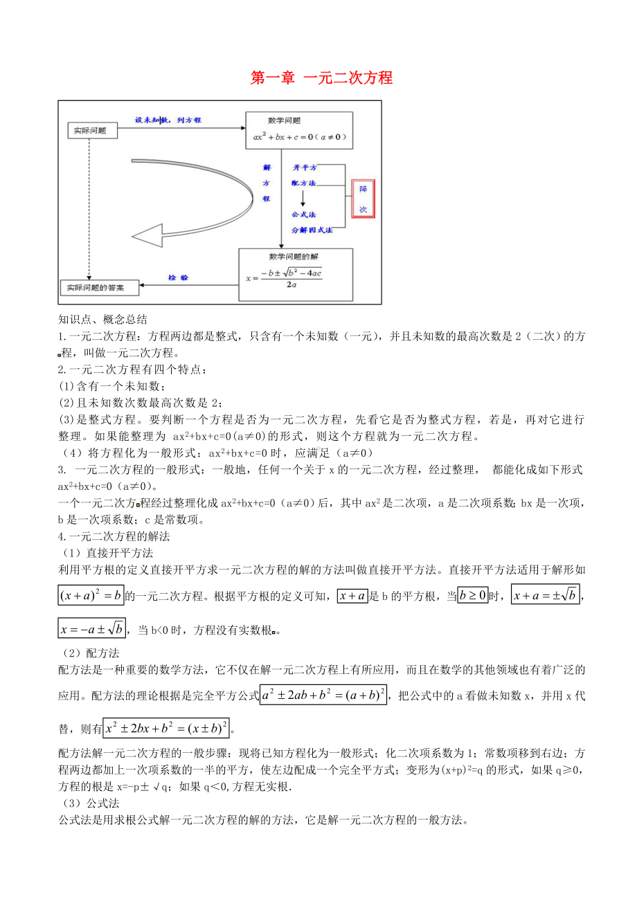 [推荐学习]九年级数学上册-第一章-一元二次方程知识点总结-(新版)苏科版.doc_第1页