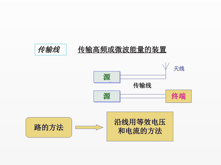 《电磁场与电磁波》课件7.4传输线理论.ppt_第1页