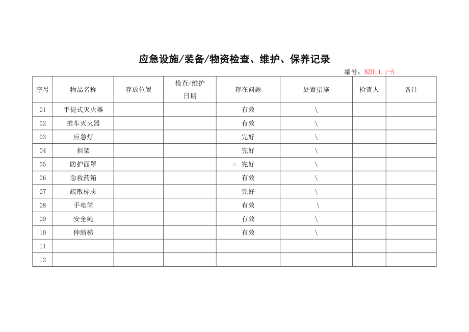 企业安全标准化-应急设施 装备 物资检查、维护、保养记录参考模板范本.doc_第2页