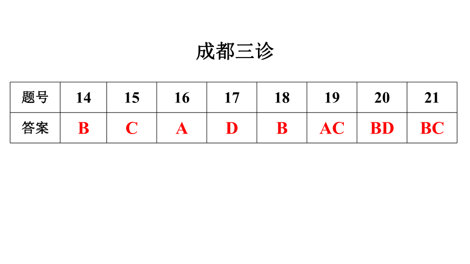 2023年成都第三次诊断性考试物理.pptx_第1页