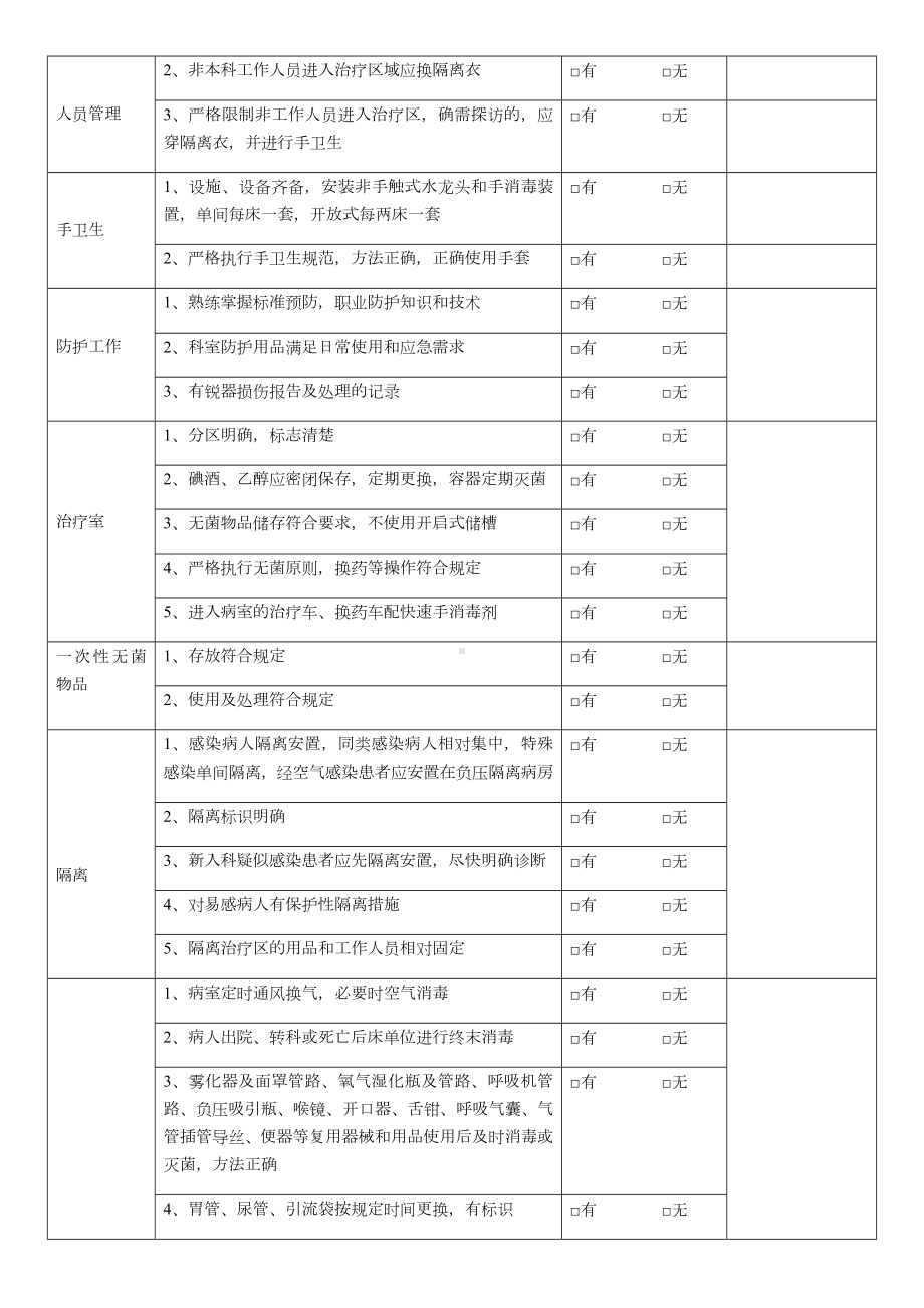 ××科室医院感染情况自查表.doc_第3页