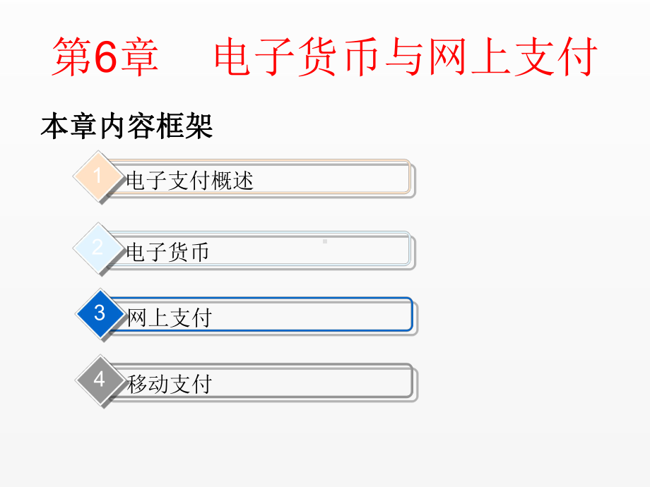 《电子商务》课件第6章电子货币与网上支付.ppt_第1页