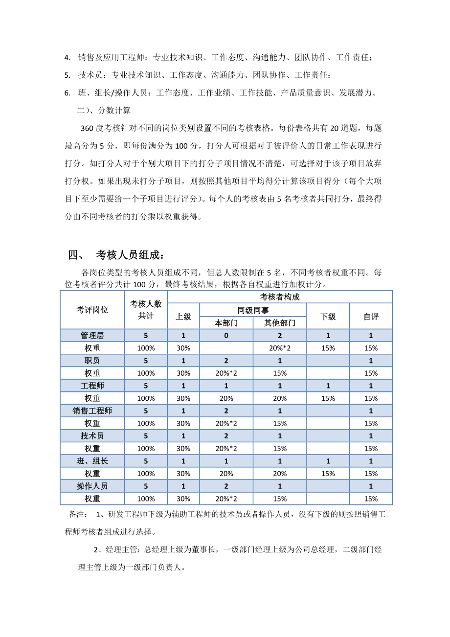 XX公司360度年度绩效考核实施方案.doc_第2页