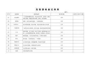 企业安全标准化-危险源检查记录表参考模板范本.doc