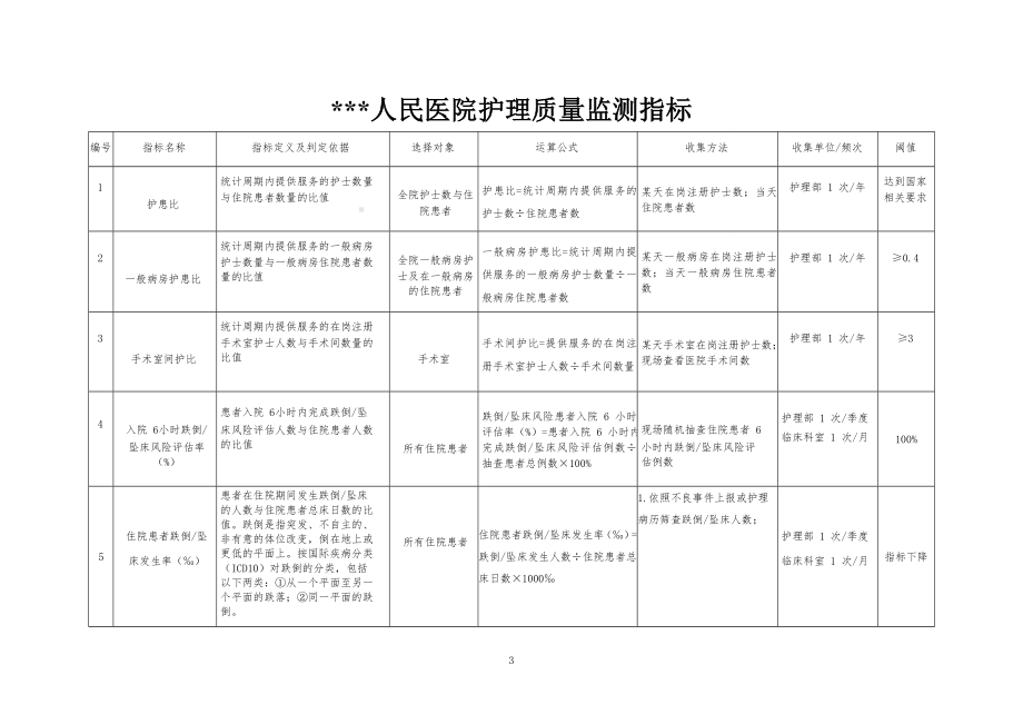 XX年护理质量监测指标手册.doc_第3页