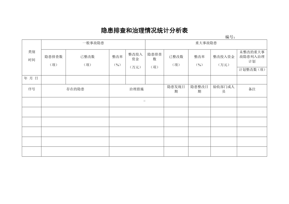 企业隐患排查和治理情况统计分析表参考模板范本.doc_第1页