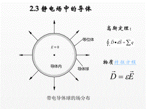 《电磁场与电磁波》课件静电场3.ppt