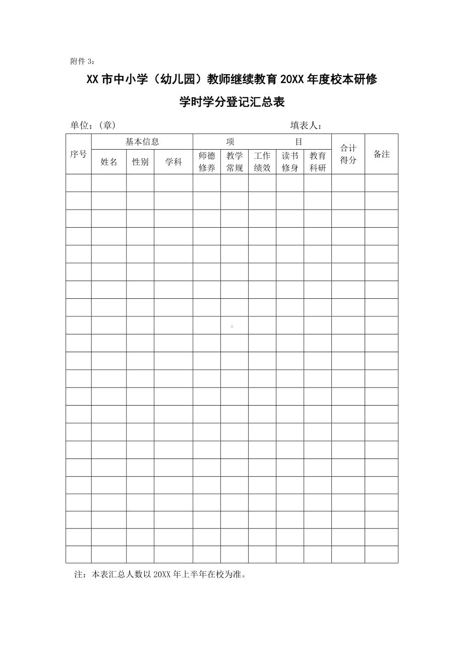 XX县20XX学年度继续教育工作量化考核一览表.doc_第3页