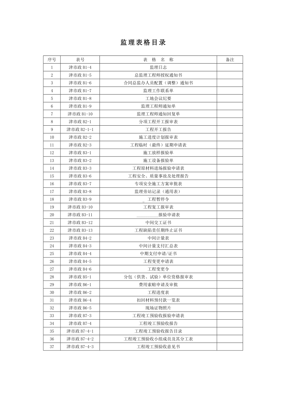 [天津]市政工程监理资料管理技术规定.doc_第1页