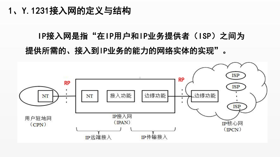 《电信网与接入网》课件（项目1-任务1-3） 接入网标准Y.1231.ppt_第3页