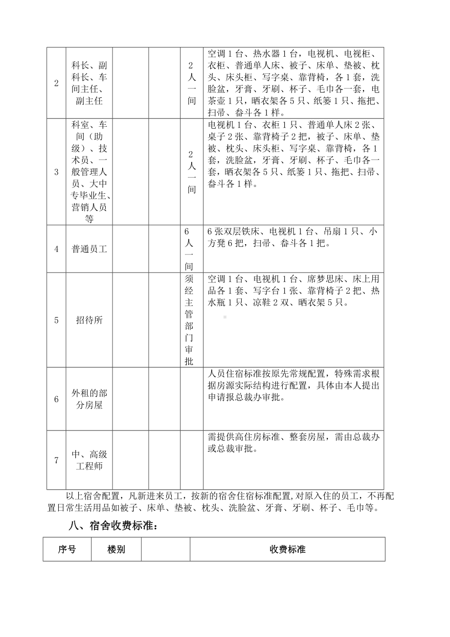 xx公司住宿管理规章制度.docx_第3页