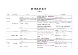 企业公司办公室危险源辨识清单参考模板范本.doc