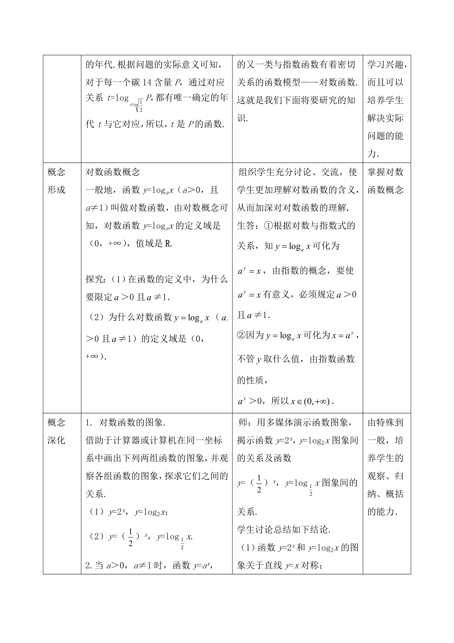 《对数函数及其性质》教学设计(精品).doc_第2页