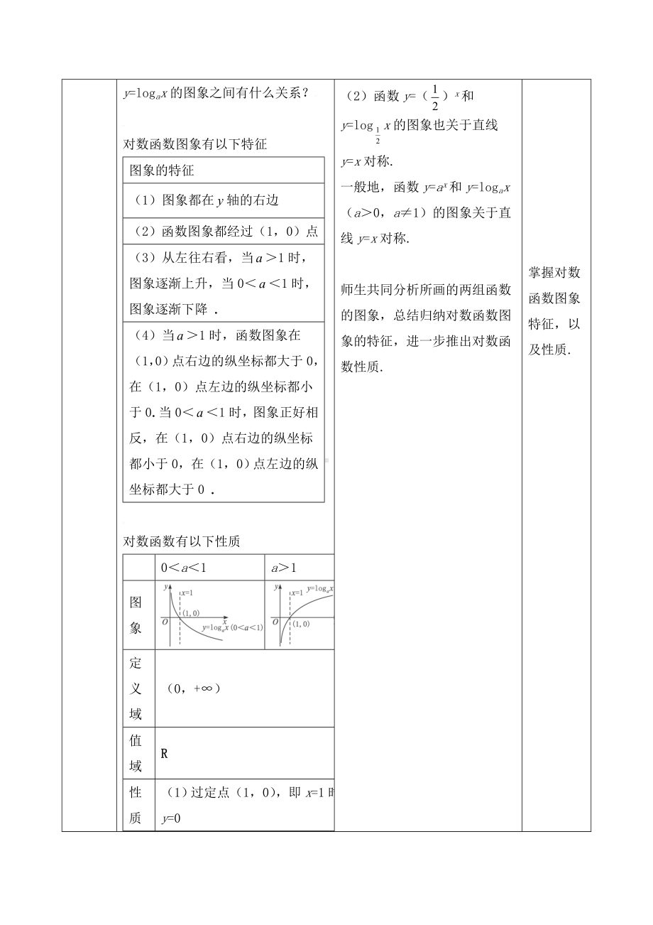 《对数函数及其性质》教学设计(精品).doc_第3页