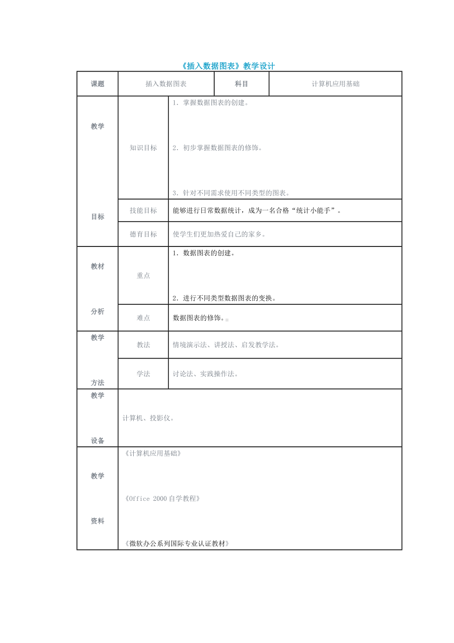 《插入数据图表》教学设计.doc_第1页