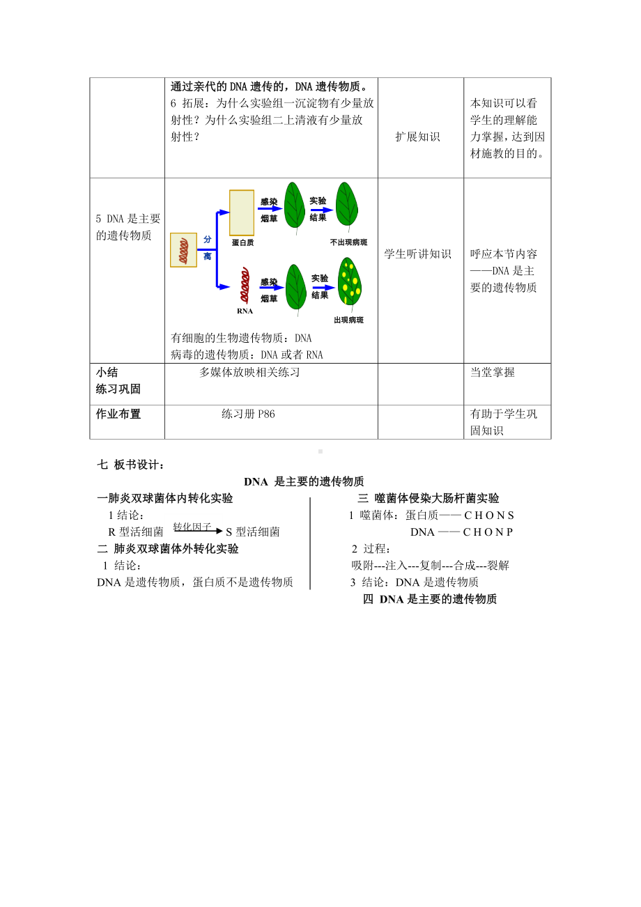 《DNA是主要遗传物质》教案.doc_第3页