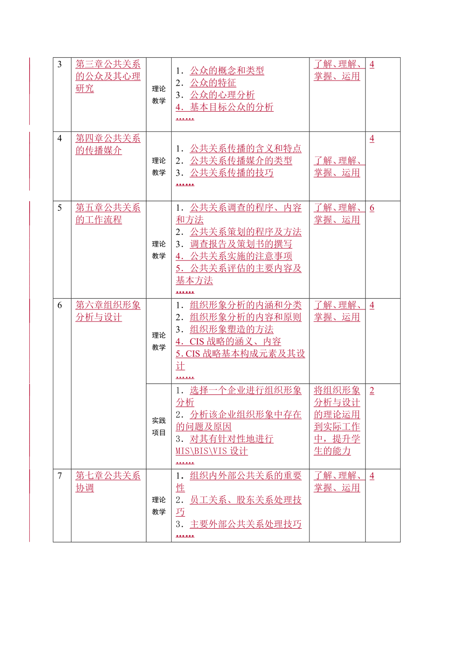 《公共关系》课程标准.doc_第3页