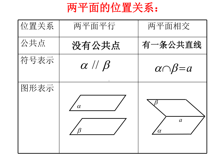 面面平行.ppt_第3页