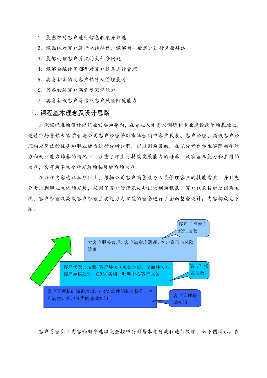 《客户关系管理》课程标准.doc_第2页