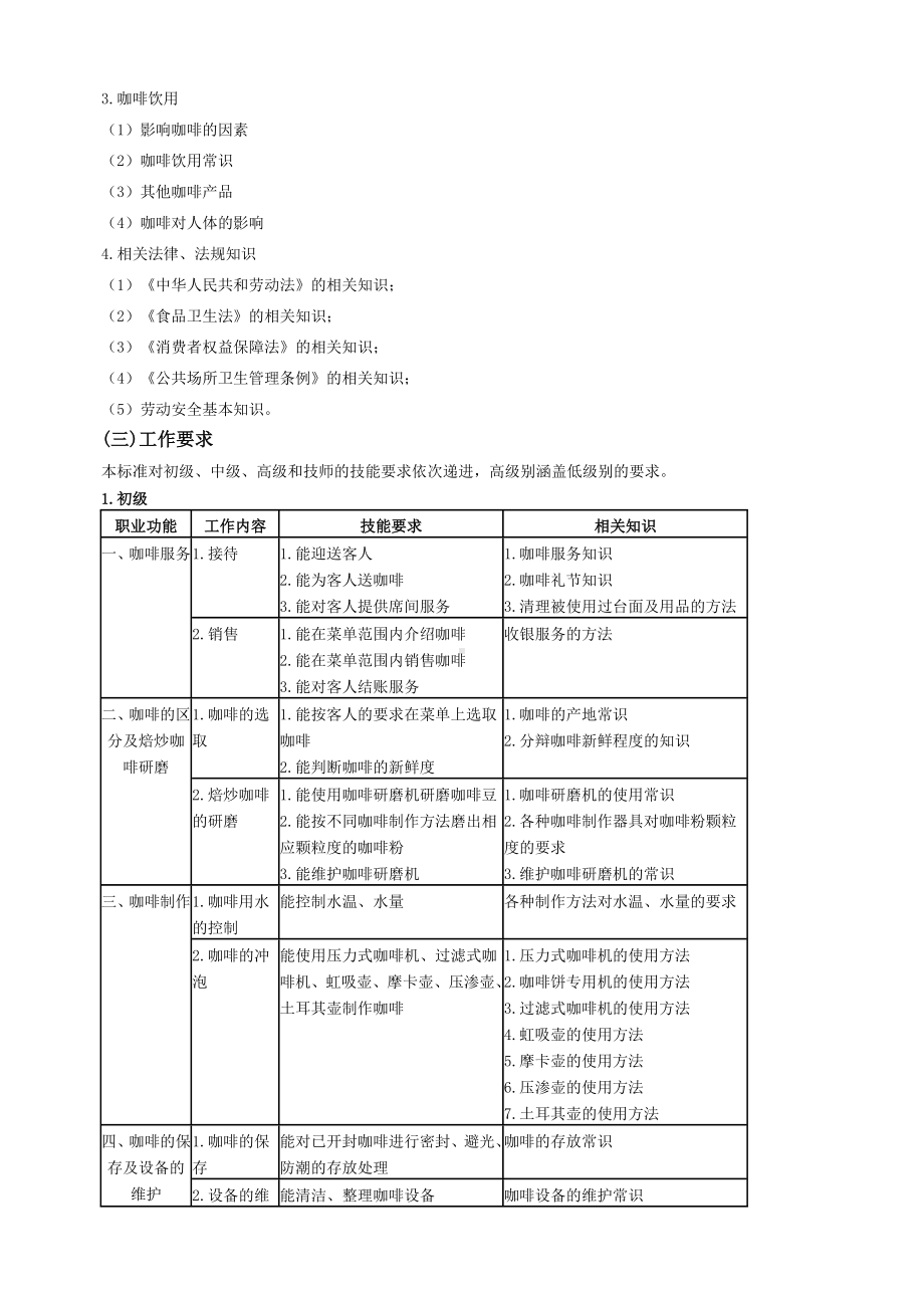 《咖啡师》国家职业新标准.docx_第2页