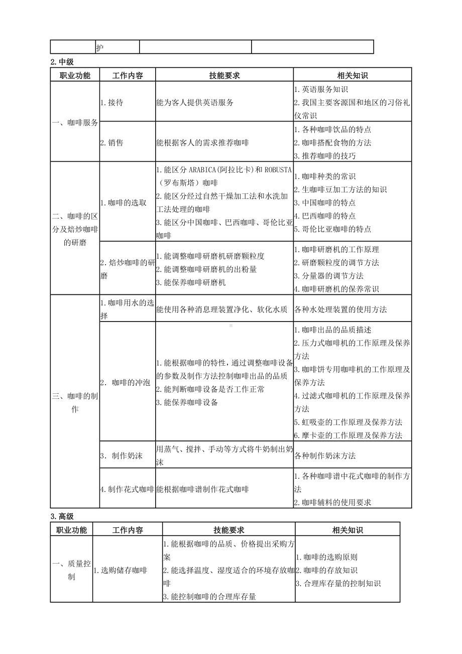 《咖啡师》国家职业新标准.docx_第3页