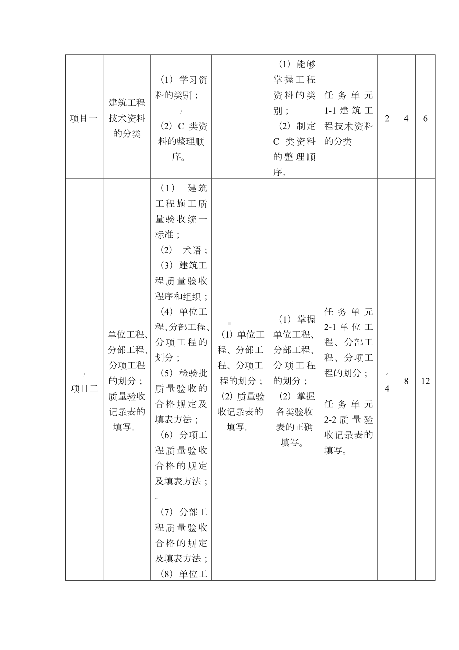 《建筑工程资料管理》课程标准.doc_第3页