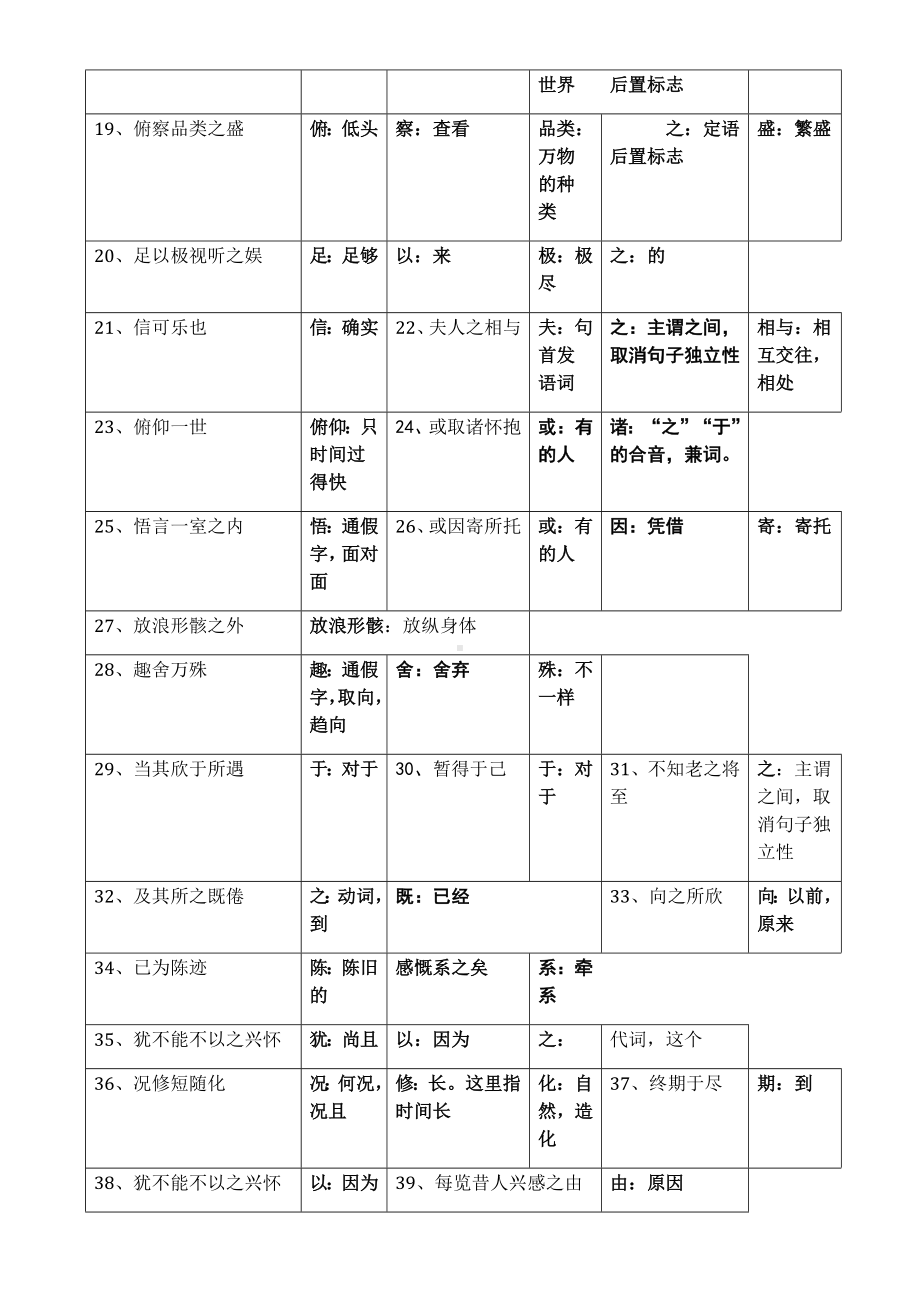 《兰亭集序》学案-答案.docx_第2页