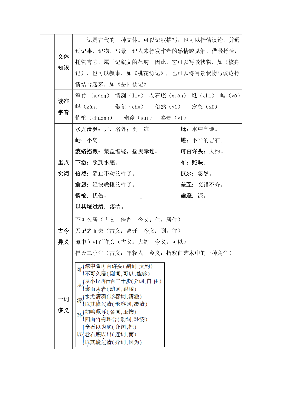 《小石潭记》教学设计两套(附导学案).doc_第2页