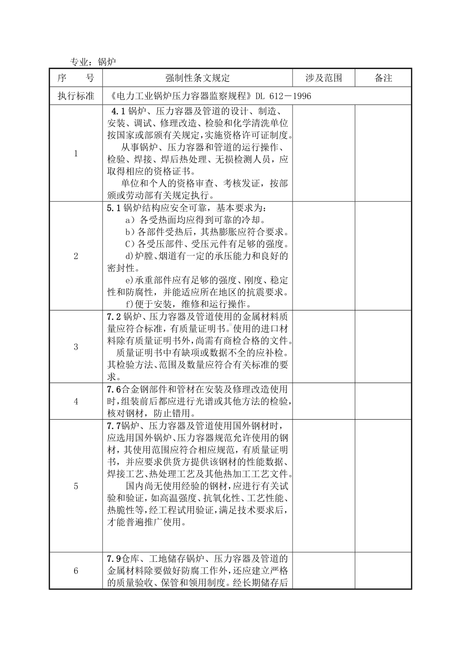 《工程建设标准强制性条文》执行清单(全).doc_第2页