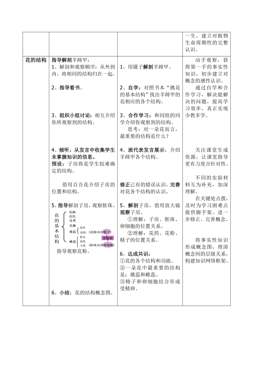 《开花和结果》生物优秀教学设计(教案).doc_第3页