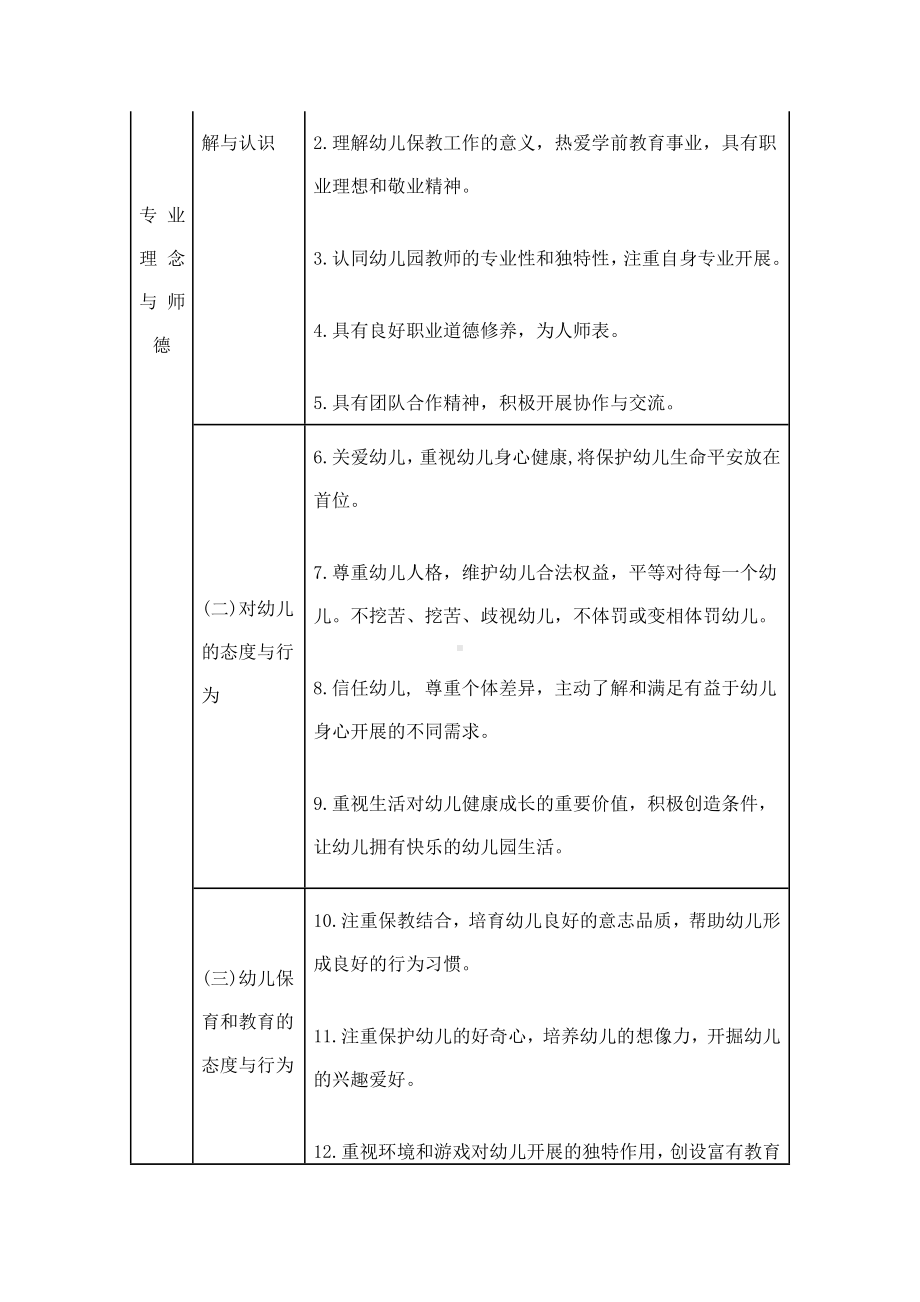 《幼儿教师专业标准》.doc_第2页