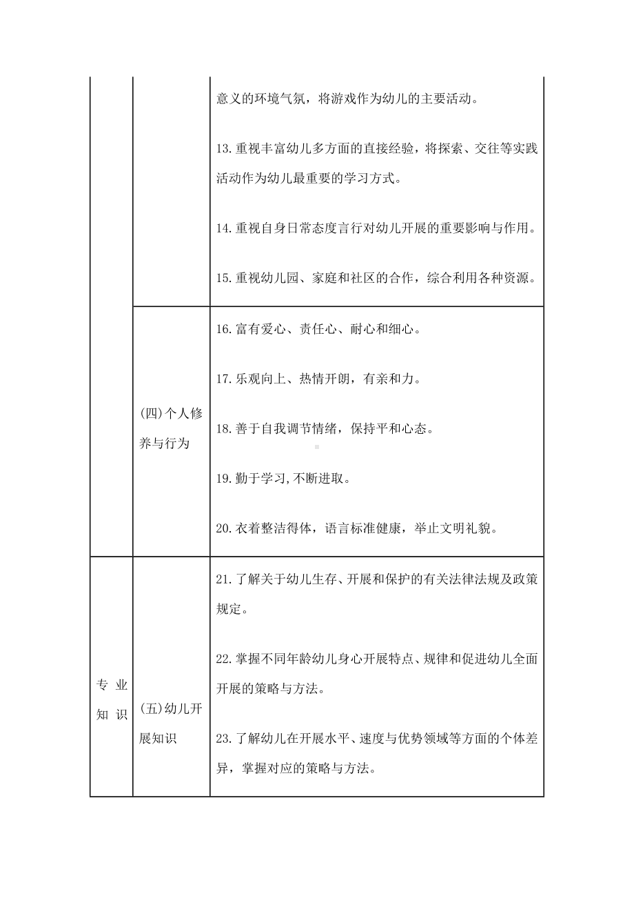 《幼儿教师专业标准》.doc_第3页