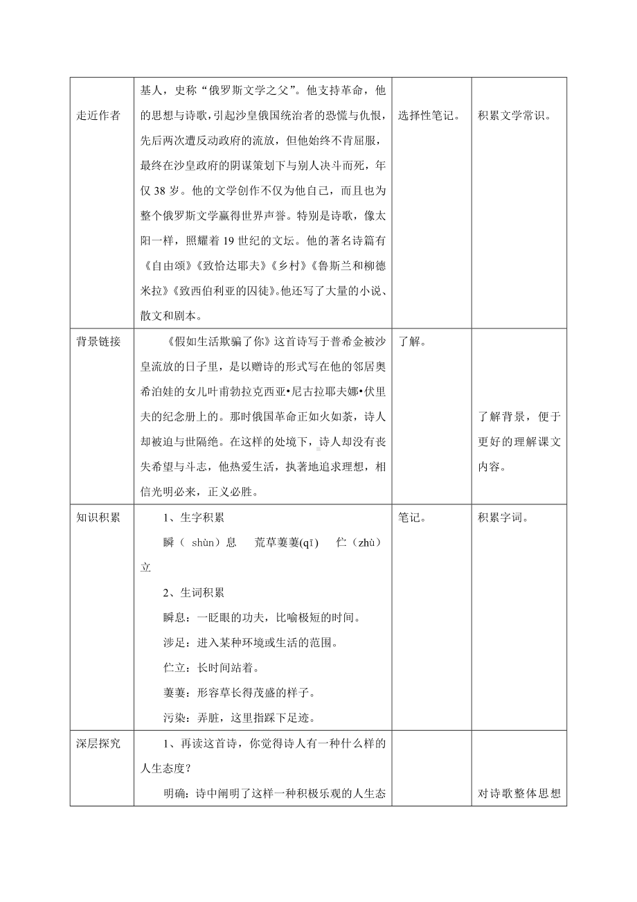 《外国诗两首》教学设计.docx_第2页