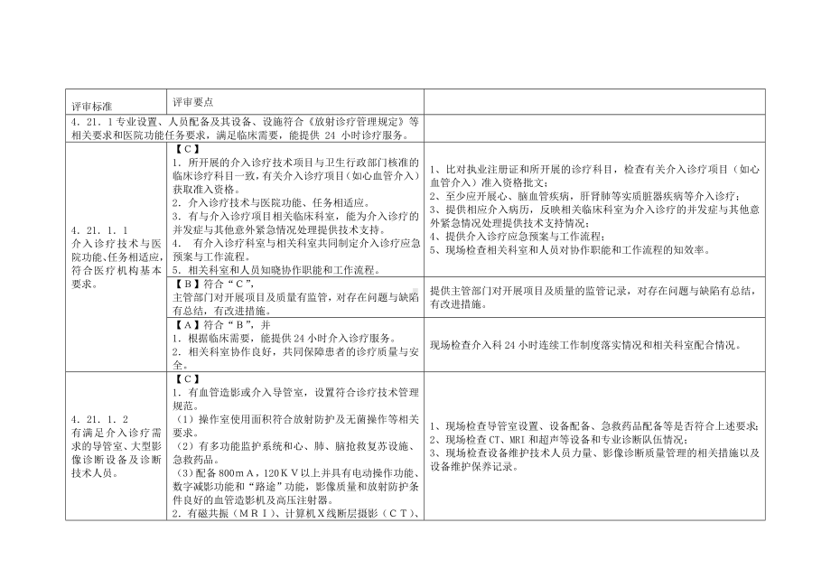 《三级医院评审》介入评审标准.doc_第1页