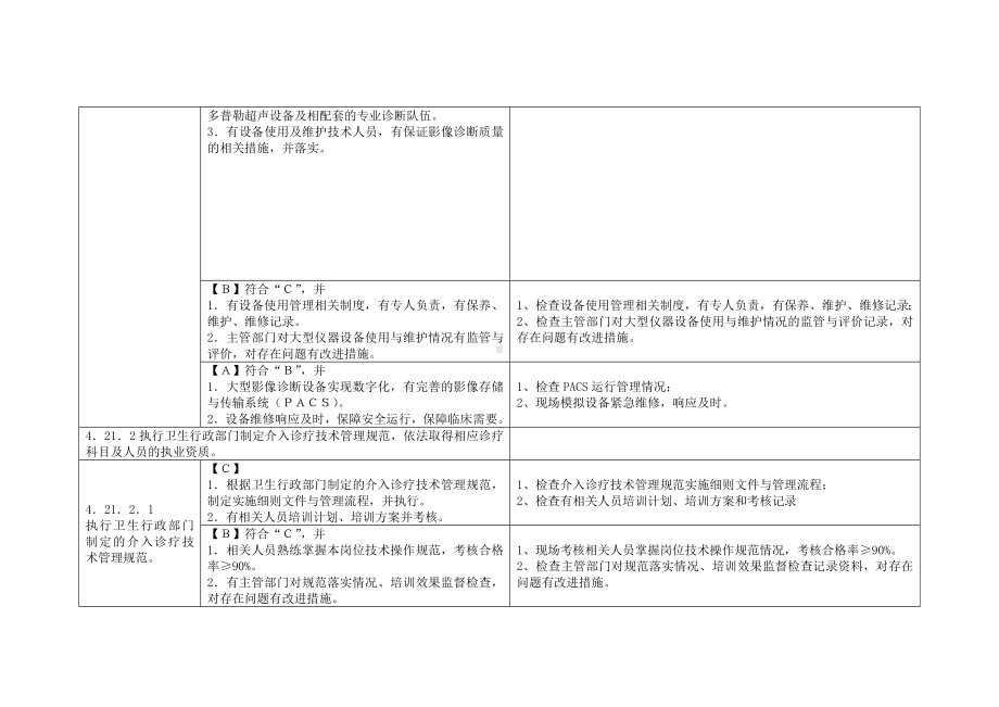 《三级医院评审》介入评审标准.doc_第2页