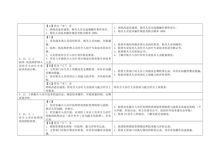 《三级医院评审》介入评审标准.doc_第3页