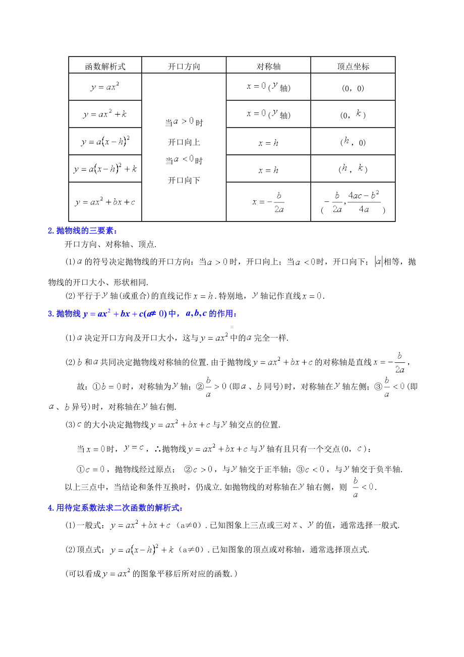 《二次函数》全章复习与巩固—知识讲解(提高).doc_第2页