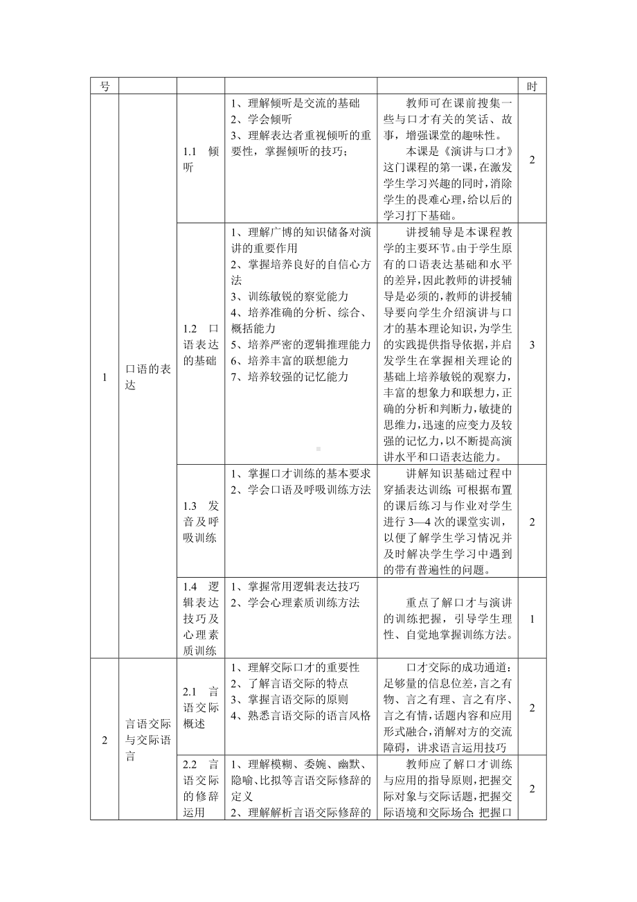 《演讲与口才》教学计划.doc_第2页